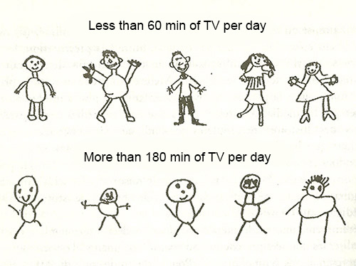 Drawings of children related to TV exposure