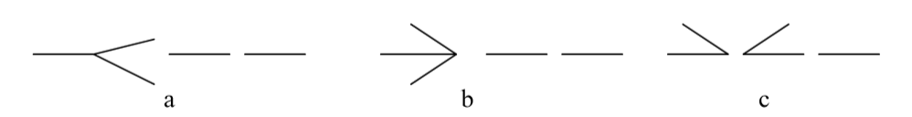 Reference figures (a, b, c)