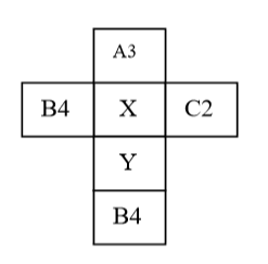 Euler figure