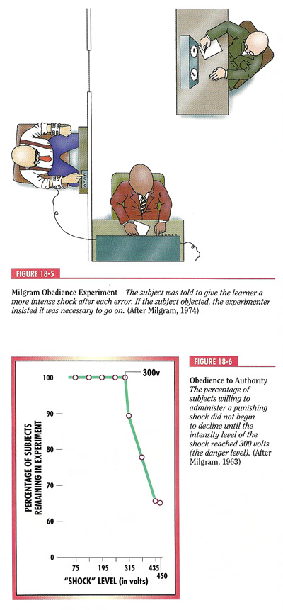 Milgram experiment 1963